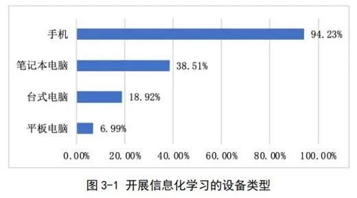 职业教育信息化2.jpg