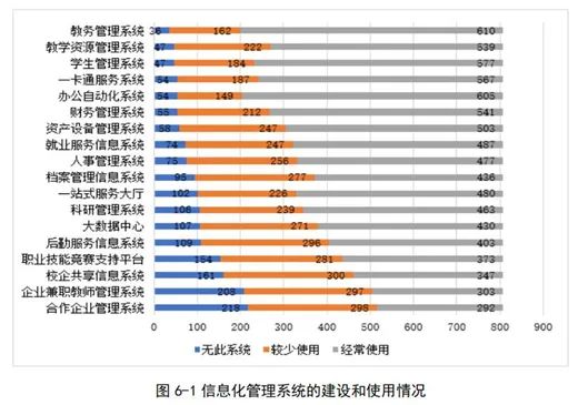 职业教育信息化6.jpg