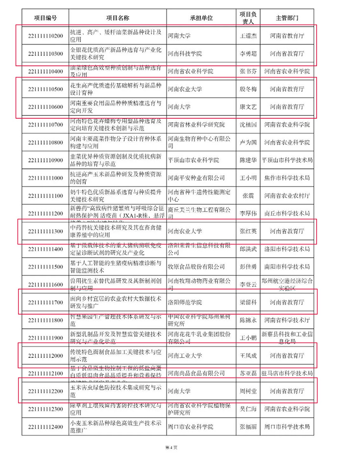 河南高校立项5.jpg